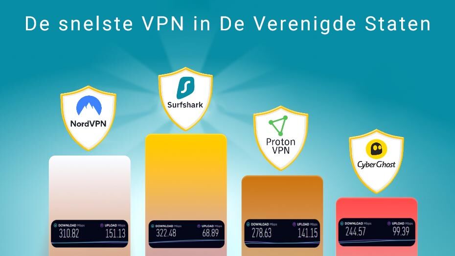 De snelste VPN in de Verenigde Staten (US)