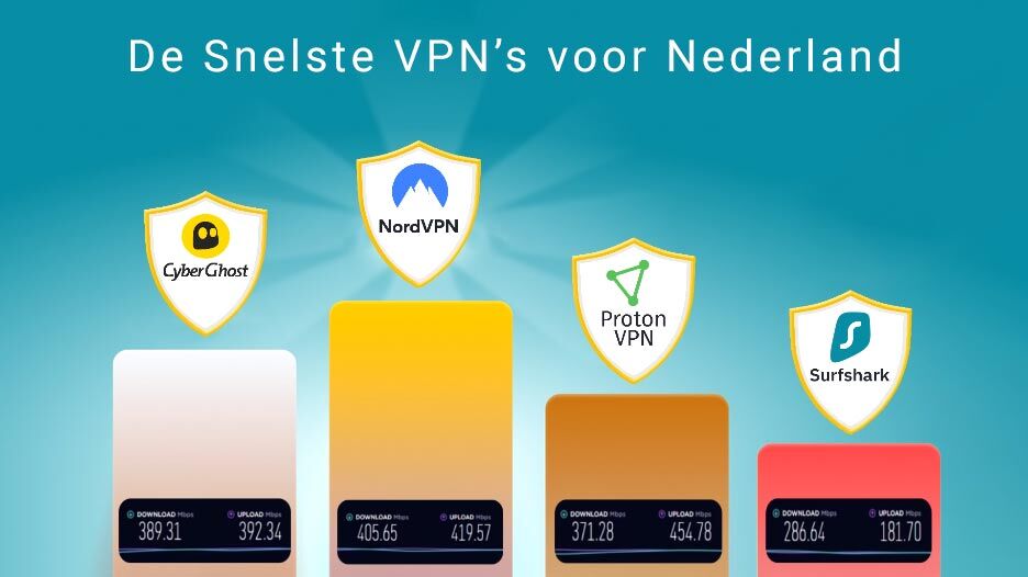 De snelste VPN voor Nederland