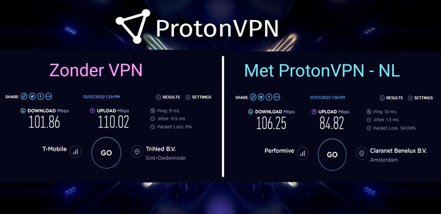 ProtonVPN Android snelheid